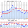 金プラチナ相場とドル円 NY市場1/19終値とチャート
