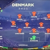 【EURO2024 グループC】デンマーク代表の戦術を分析