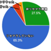 千年戦争アイギス王国勢調査～プレイスタイル編・前半～