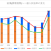 【2024春】岩津(調理国際)の一般入試倍率【2017~2024の比較】