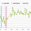 8w3d  医学の発展