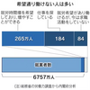 眠る働き手530万人