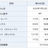 ナンバーズ3  7月22日(水)結果と予測