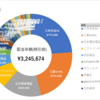 2023年8月の収支と9月の方針 いつFIREするのか