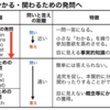 391　「問いと答えの距離」と発問