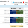 2018年5月15日の僕が保有する仮想通貨の資産状況