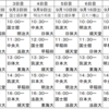 【ハンドボール】2023年関東学生ハンドボール秋季リーグ日程