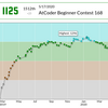 AtCoder Beginner Contest 168