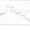 USDJPY 5m 2015.11.23(月)から2015.12.23(水)までのチャート検証