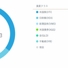 【WealthNavi(ウェルスナビ)運用から14カ月目の成績とつみたてNISA23カ月目の成績を公開します 