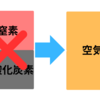 Q . 空気はなぜ層にならないの？