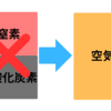 空気はなぜ層にならないのか