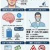 群発頭痛に対する在宅酸素療法（HOT）の解説