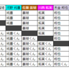 ［JO1］名前の呼び方