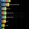 GALAXY S4（Exynos5 Octa搭載）のベンチマーク