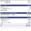 本日の評価額　2020年9月11日