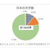 第83話 シリーズ大学入試〜国公立大学〜文武両道ほど成果は出る！！