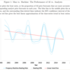 Quantpedia記事翻訳：Man vs. Machine: Stock Analysis