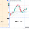 日経平均天底判断　｜　天底屋　2023年2月14日（火）19:00