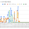  2023年1月2日週のトライオートETFの利益は0円でした