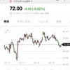 20/3/19 収支 日レバ-50.85%QQQ-7.39%