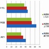 グローバルに生きるこどもたちの未来のために親が今してあげられるのは「親子留学」がおすすめ