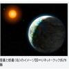 『地球に最も似た惑星 生命存在の可能性も』の事。