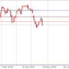 5月23日 ドル円動向