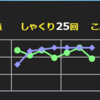 カラオケ精密採点DX-Gで高得点を取る方法徹底解説！リズム編！！