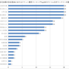 【快看！】配信タイトル課金ランキング