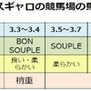 凱旋門賞！