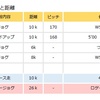 【 週記 】 初めてのフォトロゲイニング