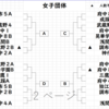 ９ブロック選手権予選　団体組み合わせ