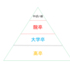 他大学の大学院に進学する絶対的なメリット！