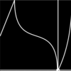 【Processing】あるxでのベジェ曲線のyを求める。