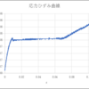 CFRP物性値の理論値と実験値の比較