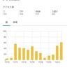 12月8日　更新していないにも関わらずアクセス解析をまとめる男