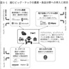 デジタル・デモクラシー⑧ 小農民とデジタル