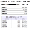 「ネットワークスペシャリスト」合格記