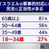 NHKの記事、親イスラエル国家のアメリカでなにがおきているのか