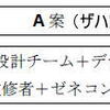  磯崎新氏の「排外主義」記述、及び槙文彦氏らの排外行為？