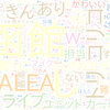 　Twitterキーワード[#AZALEAライブ上映会]　02/28_20:01から60分のつぶやき雲