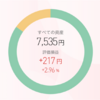 ポイント株投資について(2021年3月)