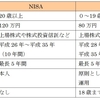 初心者は　積立NISAで　投資デビュー