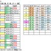 ８月21日（土）新潟・小倉・札幌競馬場の馬場見解