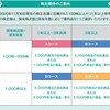 今週の振り返り(10/29~11/5)