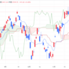 2023年12/28㈭概況 日経平均株価33539.62▲141.62=0.4% 権利落日 日経平均は5日ぶり反落 グロース250が3日続伸