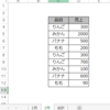 INDIRECT関数で効率よく