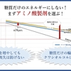 栄養管理を科学する