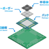 【半導体パワポお絵かき】ギャラリーと画像の利用について